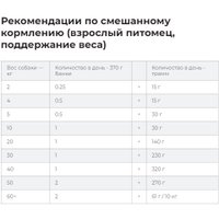 Сухой корм для собак Hill's Prescription Diet Urinary Care u/d Original 4 кг