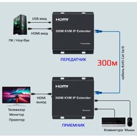 Удлинитель USBTOP HDMI USB по витой паре RJ45 UTP (LAN) до 300 метров, FullHD 1080p, EDID (1 приемник, 1 передатчик)