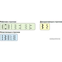 Электромеханическая швейная машина Bernina Bernette Milan 2