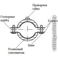 Хомут сантехнический УралПроф 25-29мм 3/4