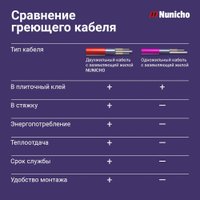 Нагревательный мат Nunicho Etalon SHP 450Вт с терморегулятором RТС 70.26 (3.0м2)