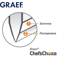 Точильный станок Graef CX 110