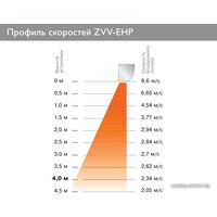 Тепловая завеса ZILON Заслон ZVV-2E24HP