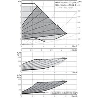 Циркуляционный насос Wilo Stratos-Z 25/1-8