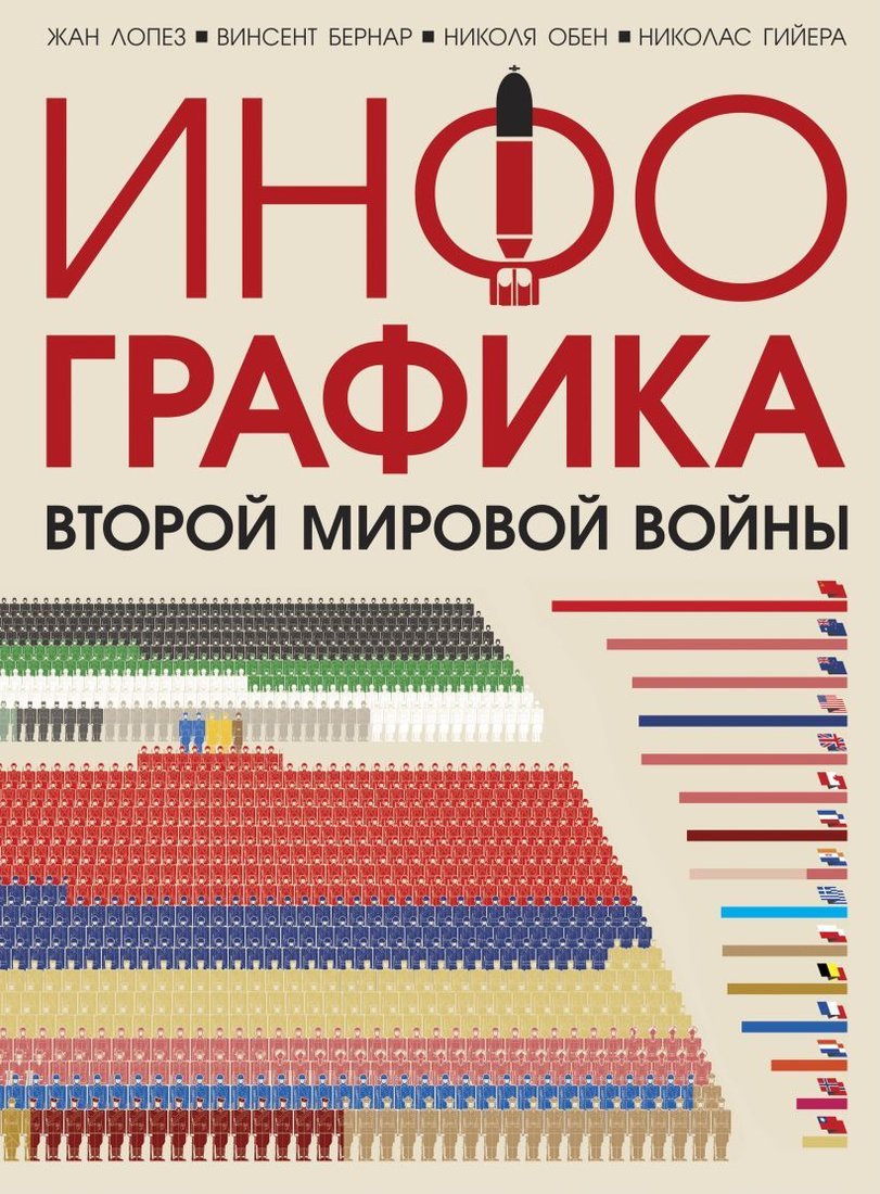 

Книга издательства Эксмо. Инфографика Второй мировой войны (Жан Лопез/Винсент Бернар/Николя Обен/Николя Гийера)
