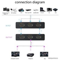 Адаптер USBTOP 5x1 HDMI UltraHD 4K 3D + пульт ДУ + внешний ИК датчик, активный