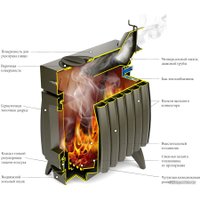 Свободностоящая печь-камин Термофор Огонь-батарея 7Б (антрацит)