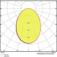 Уличный настенный светильник Ledvance LS Outdoor Surface RD LED 13W/3000K WT
