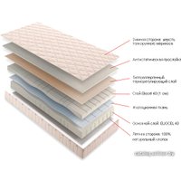 Матрас Magniflex Merino 70x140