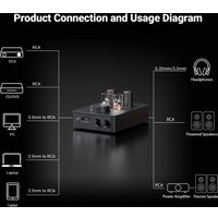 Настольный усилитель Fosi Audio GR70 (черный)