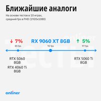 Видеокарта Gigabyte Radeon RX 9060 XT Gaming OC 8G GV-R9060XTGAMING OC-8GD