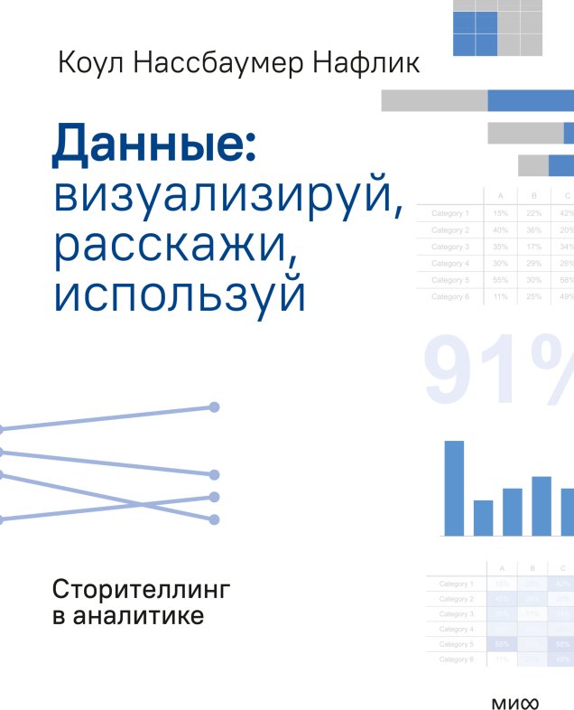 

Книга издательства МИФ. Данные: визуализируй, расскажи, используй, мягкая обложка (Нафлик Коул)
