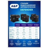 Насосная станция A&P Defender II AP118D002