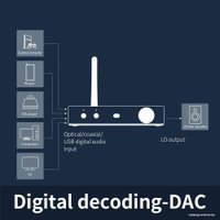 Bluetooth аудиоресивер/передатчик FiiO BTA30