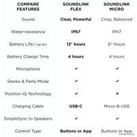 Беспроводная колонка Bose SoundLink Flex (синий)