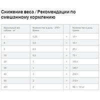 Сухой корм для собак Hill's Prescription Diet Metabolic коррекция веса 1.5 кг