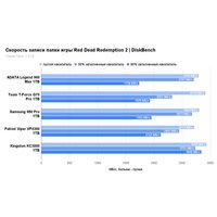 SSD Samsung 980 Pro 1TB MZ-V8P1T0BW