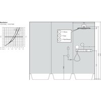 Смеситель Hansgrohe RainSelect 15357400 (белый/хром)