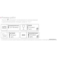 Встраиваемая посудомоечная машина FLAVIA BI 60 Delia