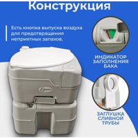 Биотуалет Saniteco CHH-N5320T