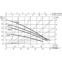 Циркуляционный насос DAB VA 35/180X(1"1/4)