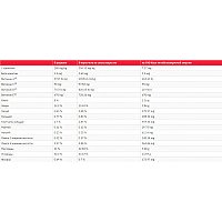 Сухой корм для собак Hill's SP для взрослых собак крупных пород, с ягненком и рисом 14 кг