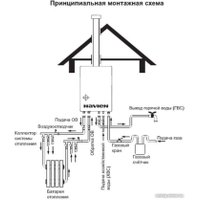 Отопительный котел NAVIEN Ace Atmo 16AN в Борисове