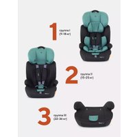 Детское автокресло Rant Basic Spark ZY10 (мятный)
