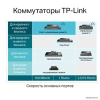 Управляемый коммутатор 2-го уровня TP-Link TL-SG3428MP V2