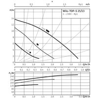 Циркуляционный насос Wilo TOP-S 25/13 (1~230 V, PN 10)