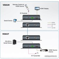 Удлинитель по витой паре Aten VE802