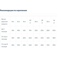 Сухой корм для собак Meglium Dog Puppy Chicken MS1702 2.5 кг