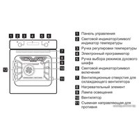 Электрический духовой шкаф Electrolux EZB52430AX