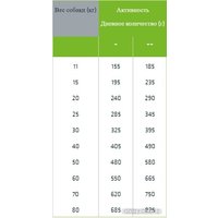 Сухой корм для собак Trainer Natural Sensitive No Gluten Medium&Maxi Adult с форелью 3 кг в Орше