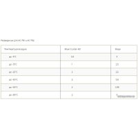 Стеклоомывающая жидкость ASTROhim AC-751 1л