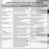 Аэрогриль (аэрофритюрница) Evolution AIRO 7700TW