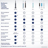 Электрическая зубная щетка Oral-B PRO Series 3 3500 D505.513.3X (черный)