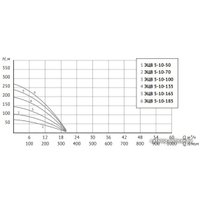 Скважинный насос Unipump ЭЦВ 5-10-70