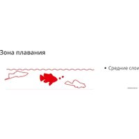 Сухой корм Sera Vipagran 3 кг