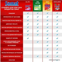 Таблетки для посудомоечной машины Somat All in 1 Extra (85 шт)