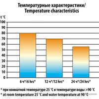 Термос Следопыт PF-TM-02 0.75л