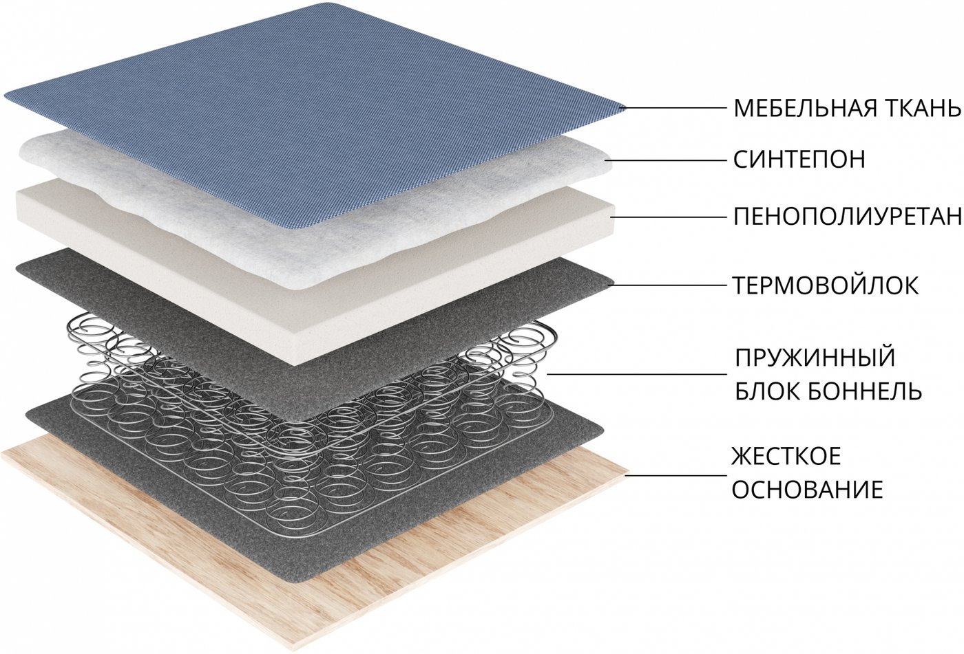 

Диван Лига диванов Лига-031 122654 (рогожка амур бежевый)