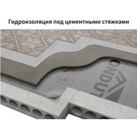 Гидро-пароизоляция Onduline Ondutiss Smart D (70 м2)