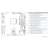 Материнская плата ASRock A520M-ITX/ac