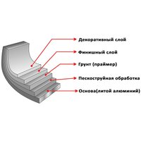 Ковш Elan Gallery Гармония вкуса 120618 (изумруд)