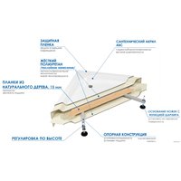 Душевой поддон River Wemor 90/24 C