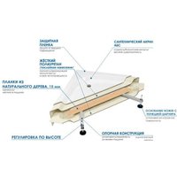 Ванна River 120/120/55 (без экрана)