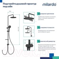 Душевая система  Milardo Ideal Spa ILSBL3FM76