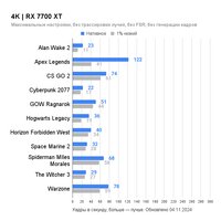 Видеокарта Gigabyte Radeon RX 7700 XT GAMING OC 12G GV-R77XTGAMING OC-12GD