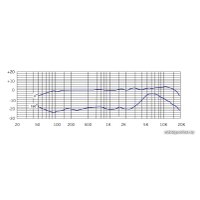 Проводной микрофон Samson C01U Pro